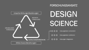 Grafik für den Design-Science-Ansatz der Stiftungsprofessur für nachhaltige Immobilienentwicklung